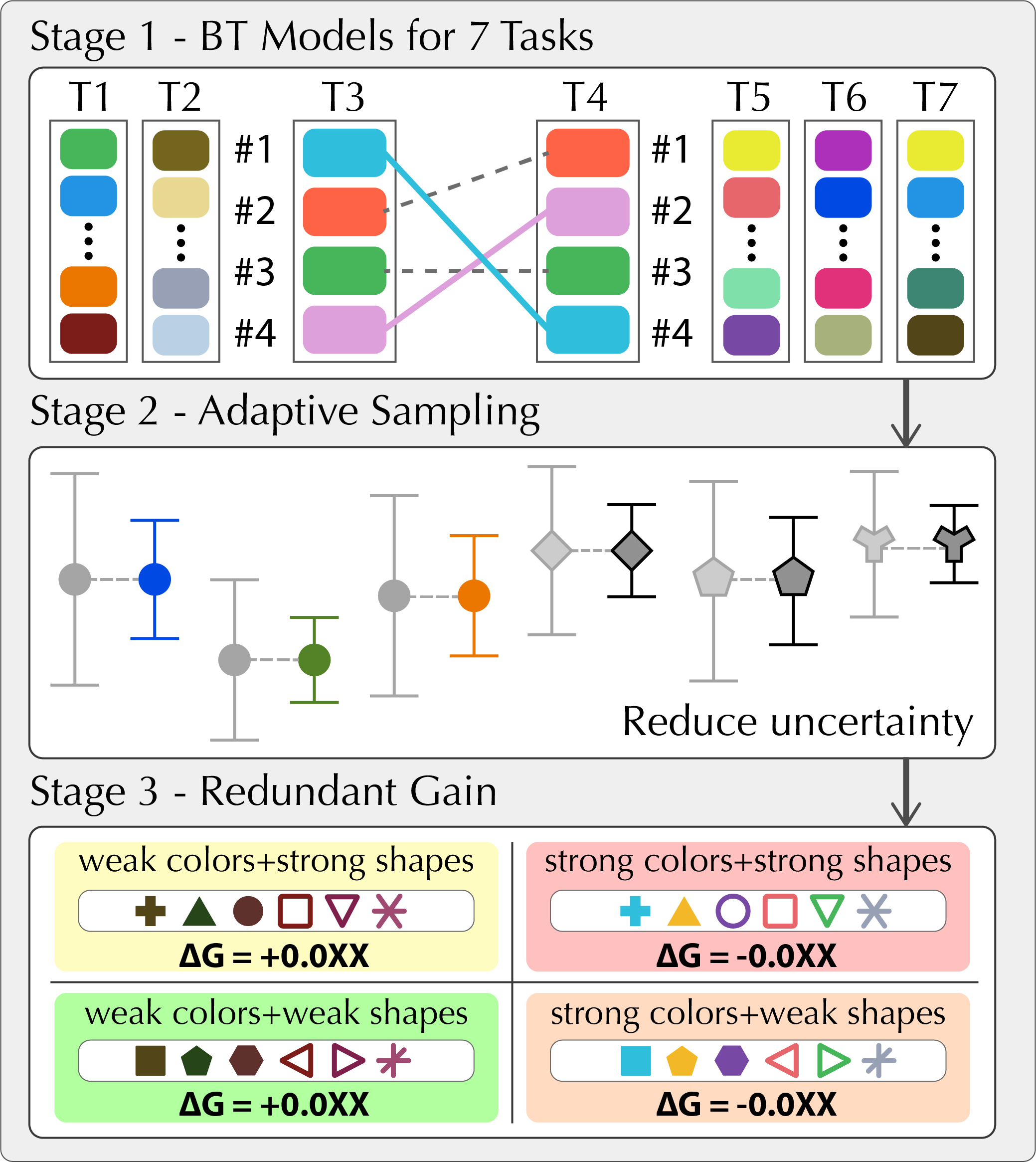 CatPAL: Task-Aware Learning for Categorical Palette Recommendation thumbnail