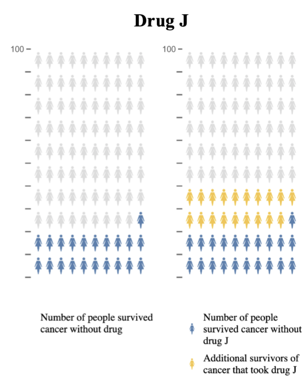 Graphical Perception of Icon Arrays versus Bar Charts for Value Comparisons in Health Risk Communication thumbnail